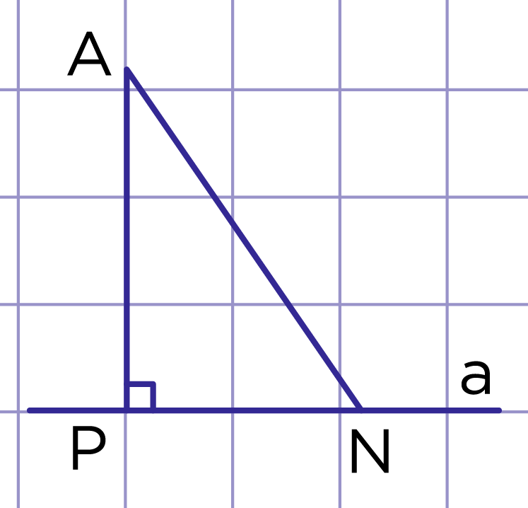 Рис. 1. АР - перпендикуляр, АN - наклонная, РN - проекция наклонной